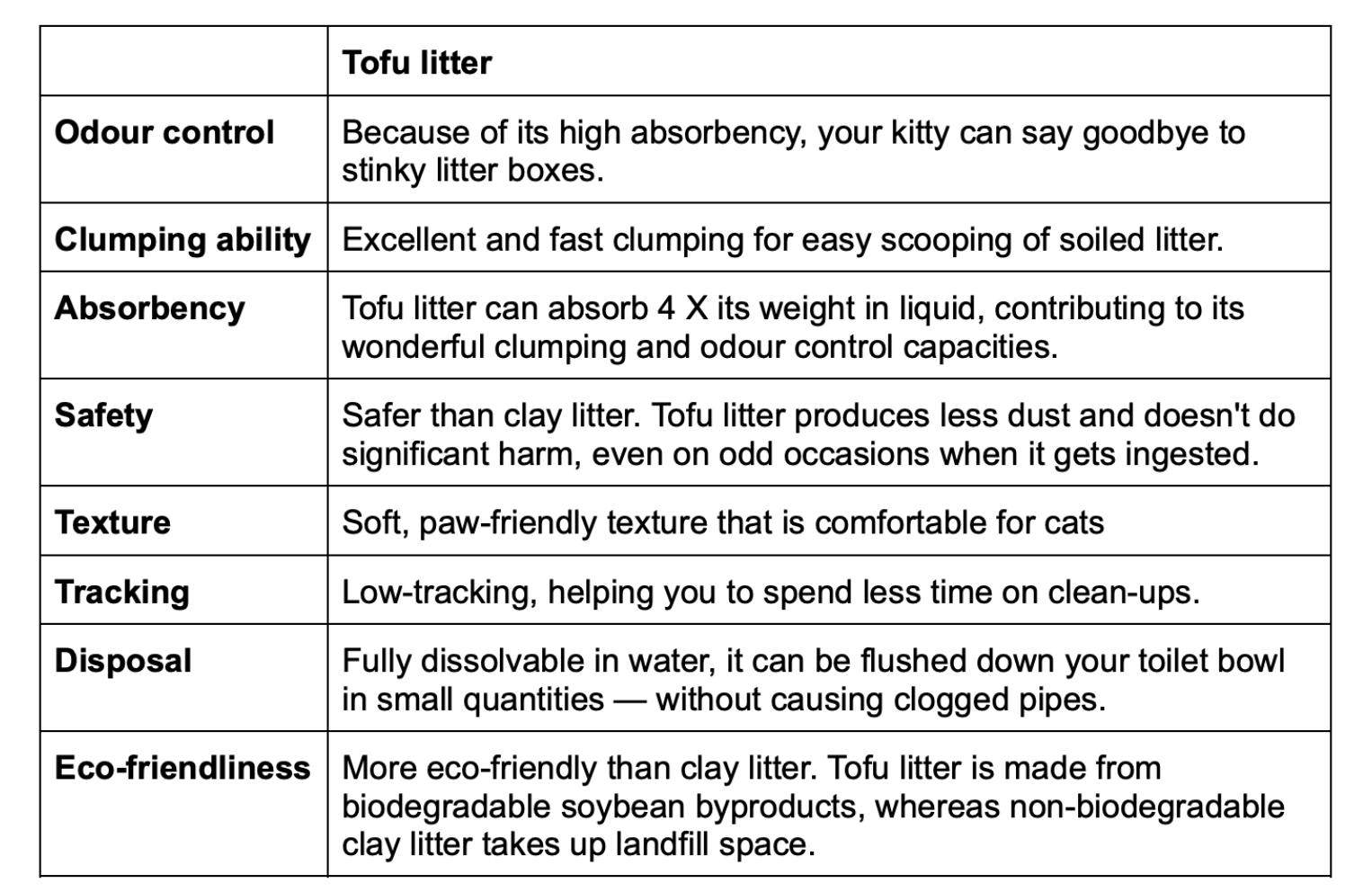 benefits of tofu litter